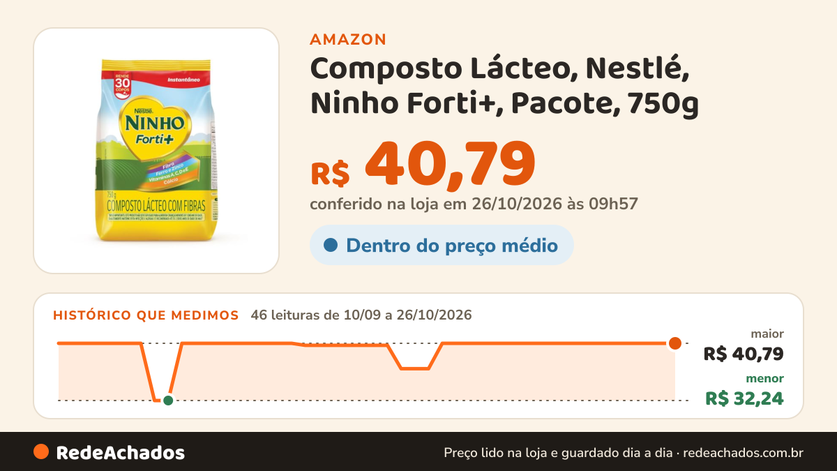 Histórico de preço de Composto Lácteo, Nestlé, Ninho Forti+, Pacote, 750g na Amazon: 46 leituras de 10/09/2026 a 26/10/2026, menor R$ 32,24, maior R$ 40,79; R$ 40,79 conferido em 26/10/2026 às 09h57