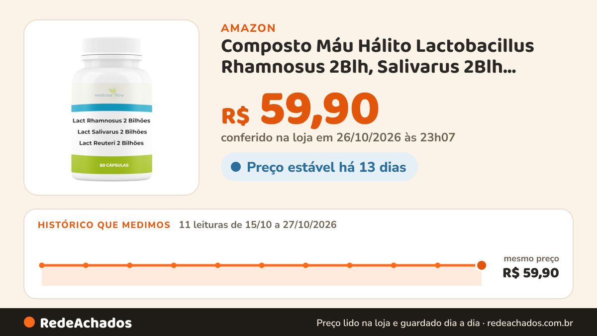 Histórico de preço de Composto Máu Hálito Lactobacillus Rhamnosus 2Blh, Salivarus 2Blh, Reuteri 2Blh - 60 Doses na Amazon: 11 leituras de 15/10/2026 a 27/10/2026, mesmo preço, R$ 59,90, em todas; R$ 59,90 conferido em 26/10/2026 às 23h07