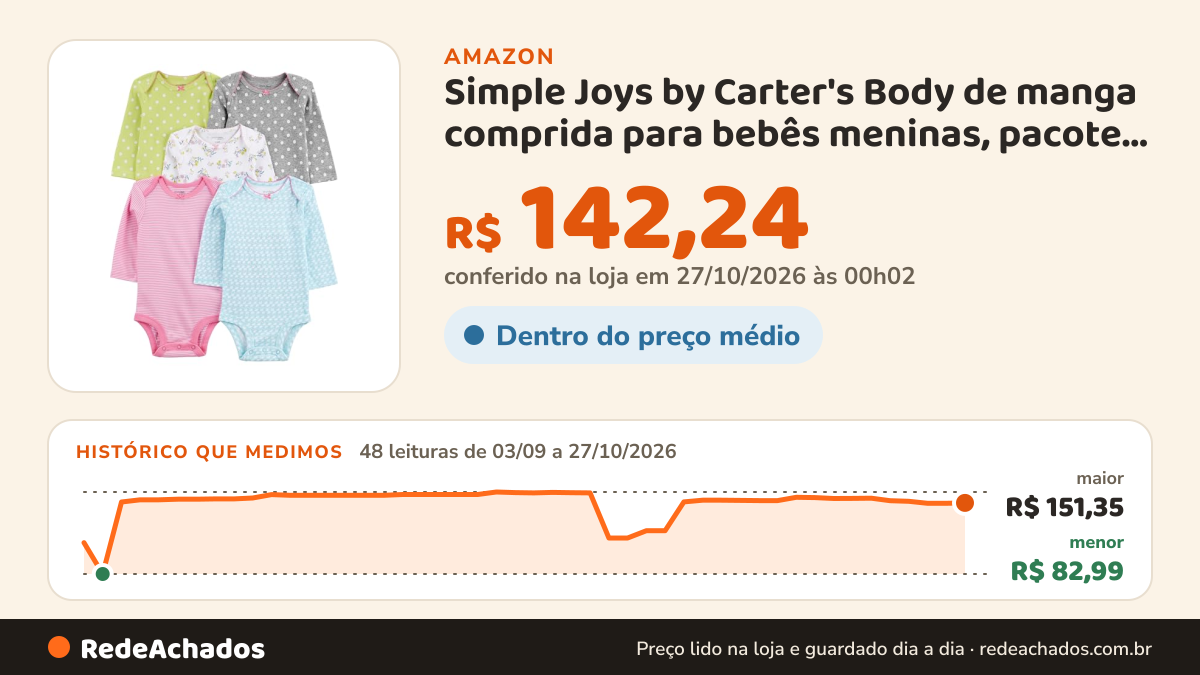 Histórico de preço de Simple Joys by Carter's Body de manga comprida para bebês meninas, pacote com 5, Verde… na Amazon: 48 leituras de 03/09/2026 a 27/10/2026, menor R$ 82,99, maior R$ 151,35; R$ 142,24 conferido em 27/10/2026 às 00h02