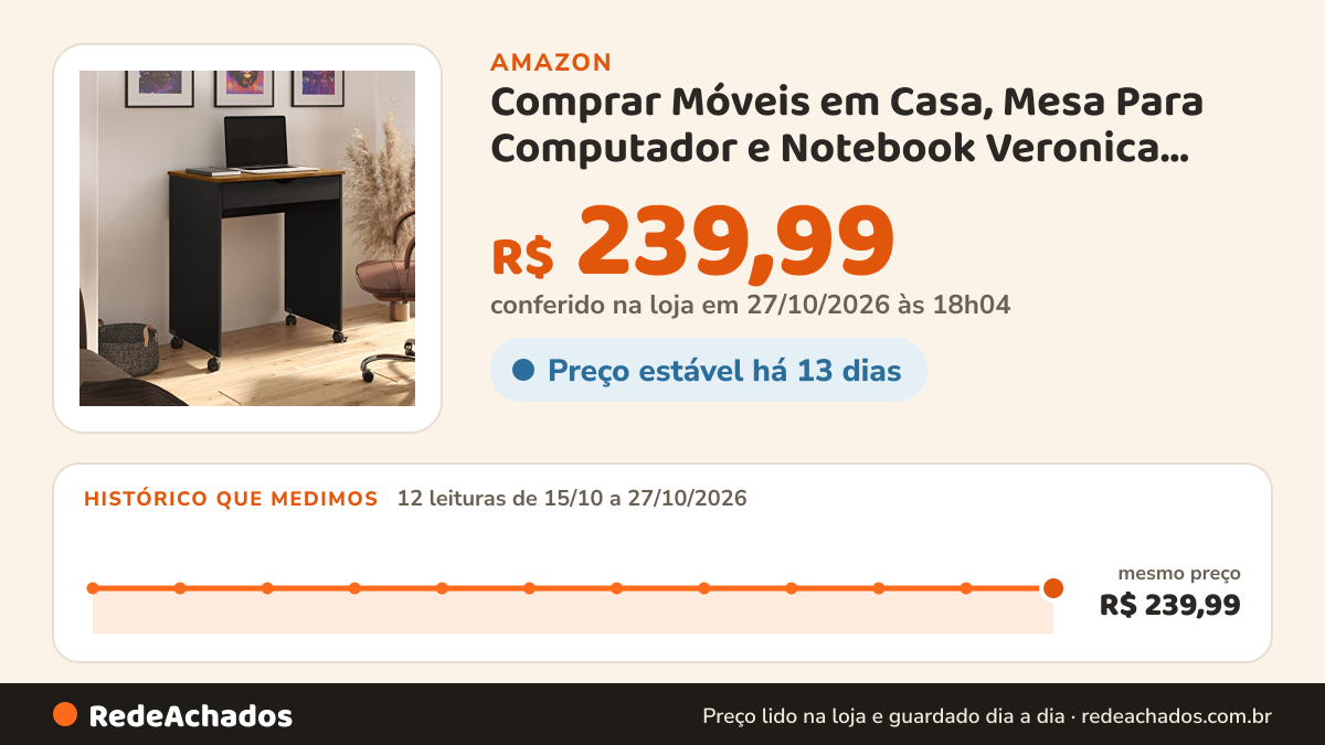 Histórico de preço de Comprar Móveis em Casa, Mesa Para Computador e Notebook Veronica com rodizio cor… na Amazon: 11 leituras de 15/10/2026 a 26/10/2026, mesmo preço, R$ 239,99, em todas; R$ 239,99 conferido em 26/10/2026 às 12h01