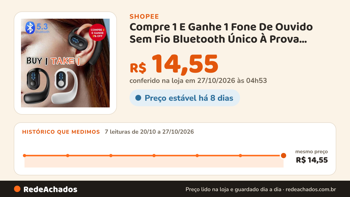 Histórico de preço de Compre 1 E Ganhe 1 Fone De Ouvido Sem Fio Bluetooth Único À Prova D'água Fones Bateria… na Shopee: 7 leituras de 20/10/2026 a 27/10/2026, mesmo preço, R$ 14,55, em todas; R$ 14,55 conferido em 27/10/2026 às 04h53