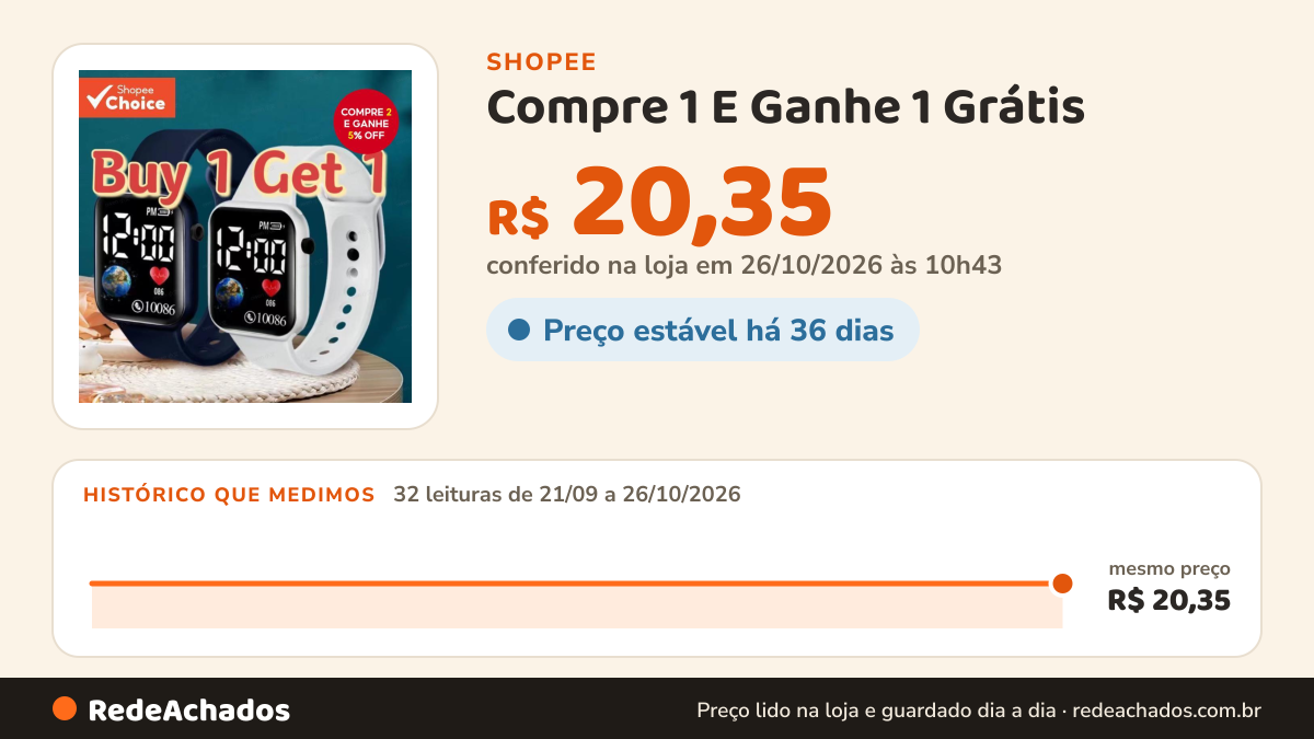 Histórico de preço de Compre 1 E Ganhe 1 Grátis – Relógio Esportivo LED Luminoso Infantil Com Display Digital… na Shopee: 31 leituras de 21/09/2026 a 25/10/2026, mesmo preço, R$ 20,35, em todas; R$ 20,35 conferido em 25/10/2026 às 09h21
