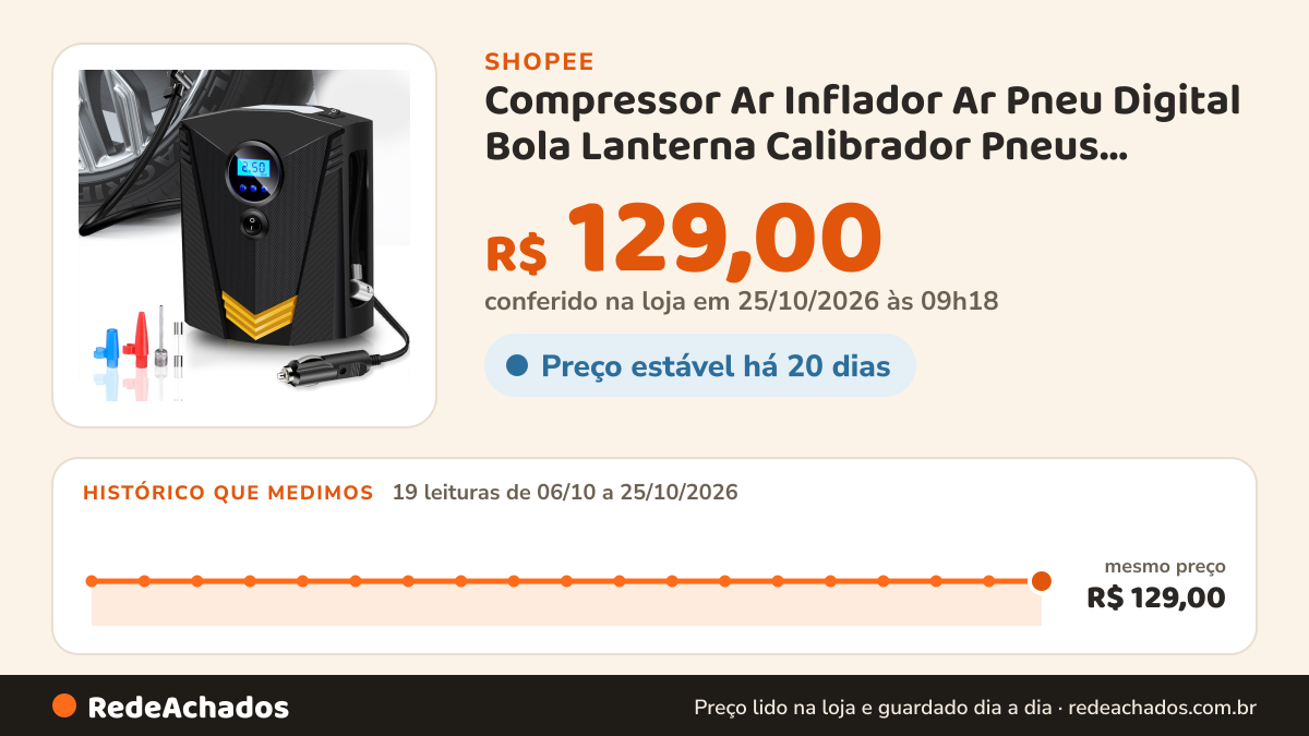 Histórico de preço de Compressor Ar Inflador Ar Pneu Digital Bola Lanterna Calibrador Pneus Portátil Compressor… na Shopee: 19 leituras de 06/10/2026 a 25/10/2026, mesmo preço, R$ 129,00, em todas; R$ 129,00 conferido em 25/10/2026 às 09h18