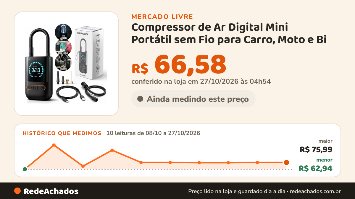 Histórico de preço de Compressor de Ar Digital Mini Portátil sem Fio para Carro, Moto e Bi no Mercado Livre: 9 leituras de 08/10/2026 a 26/10/2026, menor R$ 62,94, maior R$ 75,99; R$ 66,58 conferido em 26/10/2026 às 12h01