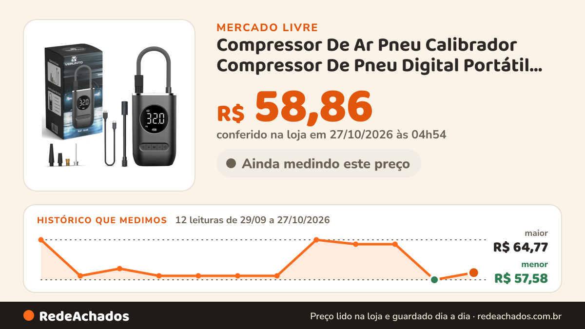 Histórico de preço de Compressor De Ar Pneu Calibrador Compressor De Pneu Digital Portátil Para Carro no Mercado Livre: 11 leituras de 29/09/2026 a 26/10/2026, menor R$ 57,58, maior R$ 64,77; R$ 57,58 conferido em 26/10/2026 às 12h01