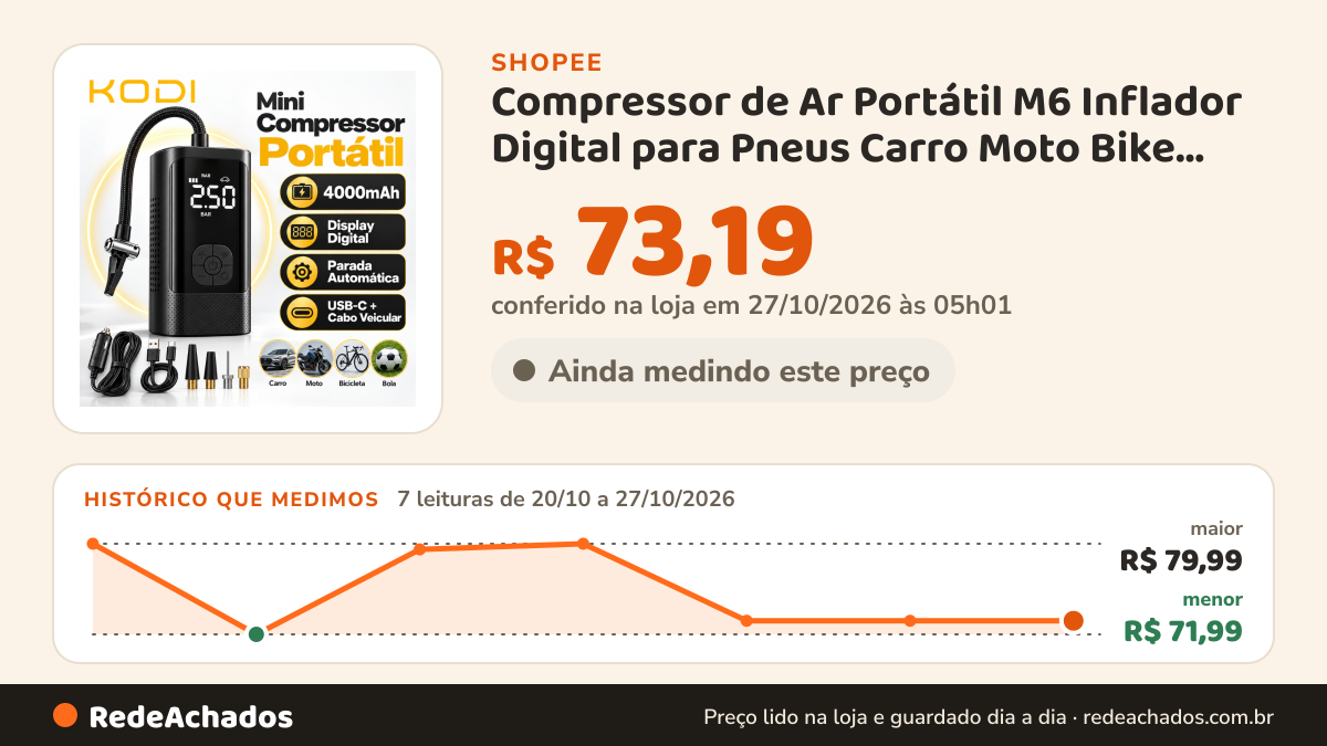 Histórico de preço de Compressor de Ar Portátil M6 Inflador Digital para Pneus Carro Moto Bike Compacto e… na Shopee: 7 leituras de 20/10/2026 a 27/10/2026, menor R$ 71,99, maior R$ 79,99; R$ 73,19 conferido em 27/10/2026 às 05h01