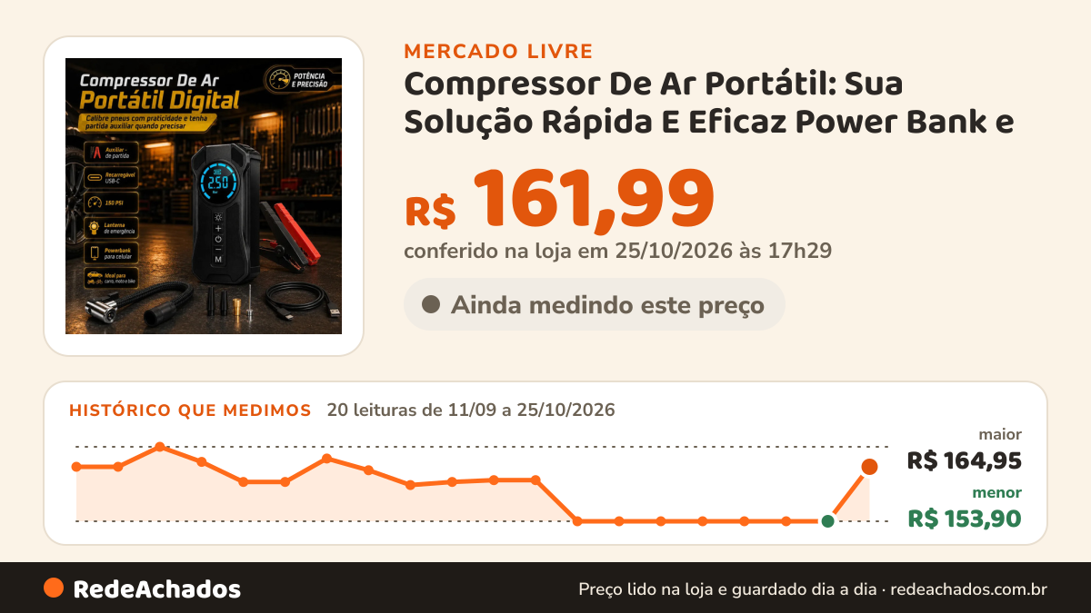 Histórico de preço de Compressor De Ar Portátil: Sua Solução Rápida E Eficaz Power Bank e no Mercado Livre: 20 leituras de 11/09/2026 a 25/10/2026, menor R$ 153,90, maior R$ 164,95; R$ 161,99 conferido em 25/10/2026 às 17h29