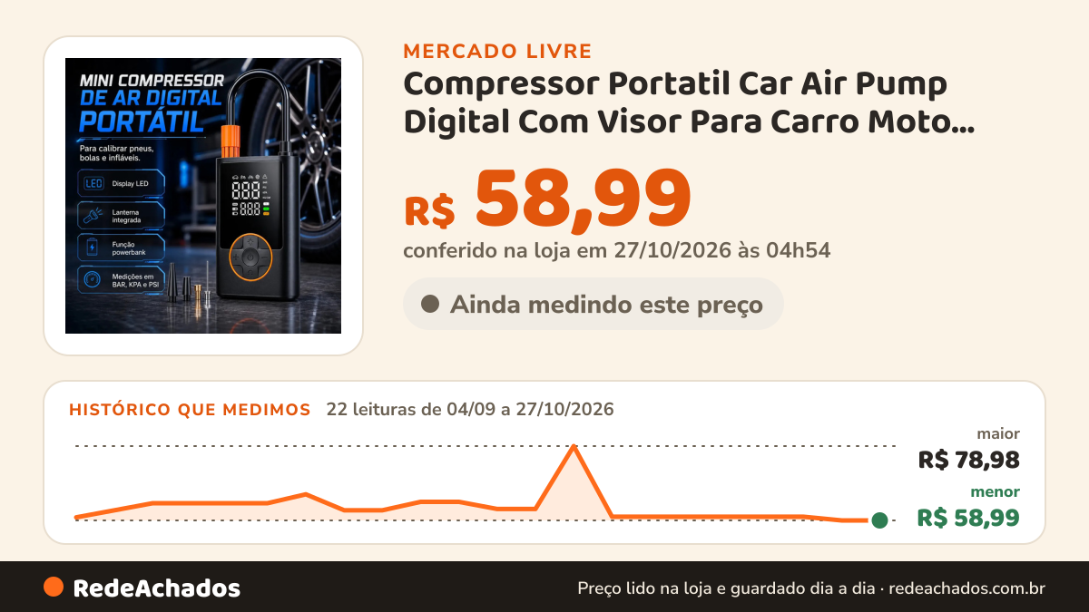 Histórico de preço de Compressor Portatil Car Air Pump Digital Com Visor Para Carro Moto Bike Calibrador De Pneu no Mercado Livre: 20 leituras de 04/09/2026 a 25/10/2026, menor R$ 59,83, maior R$ 78,98; R$ 60,00 conferido em 25/10/2026 às 17h29