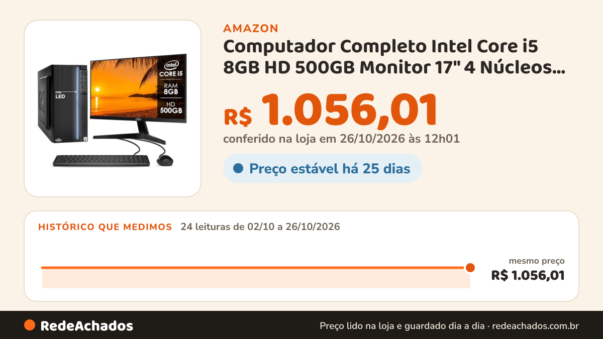 Histórico de preço de Computador Completo Intel Core i5 8GB HD 500GB Monitor 17" 4 Núcleos Super Turbo Pc Hdmi… na Amazon: 23 leituras de 02/10/2026 a 25/10/2026, mesmo preço, R$ 1.056,01, em todas; R$ 1.056,01 conferido em 25/10/2026 às 05h58