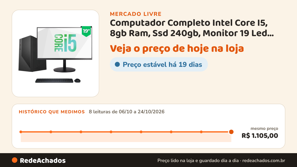Histórico de preço de Computador Completo Intel Core I5, 8gb Ram, Ssd 240gb, Monitor 19 Led, Windows 10 Pro… no Mercado Livre: 8 leituras de 06/10/2026 a 24/10/2026, mesmo preço, R$ 1.105,00, em todas