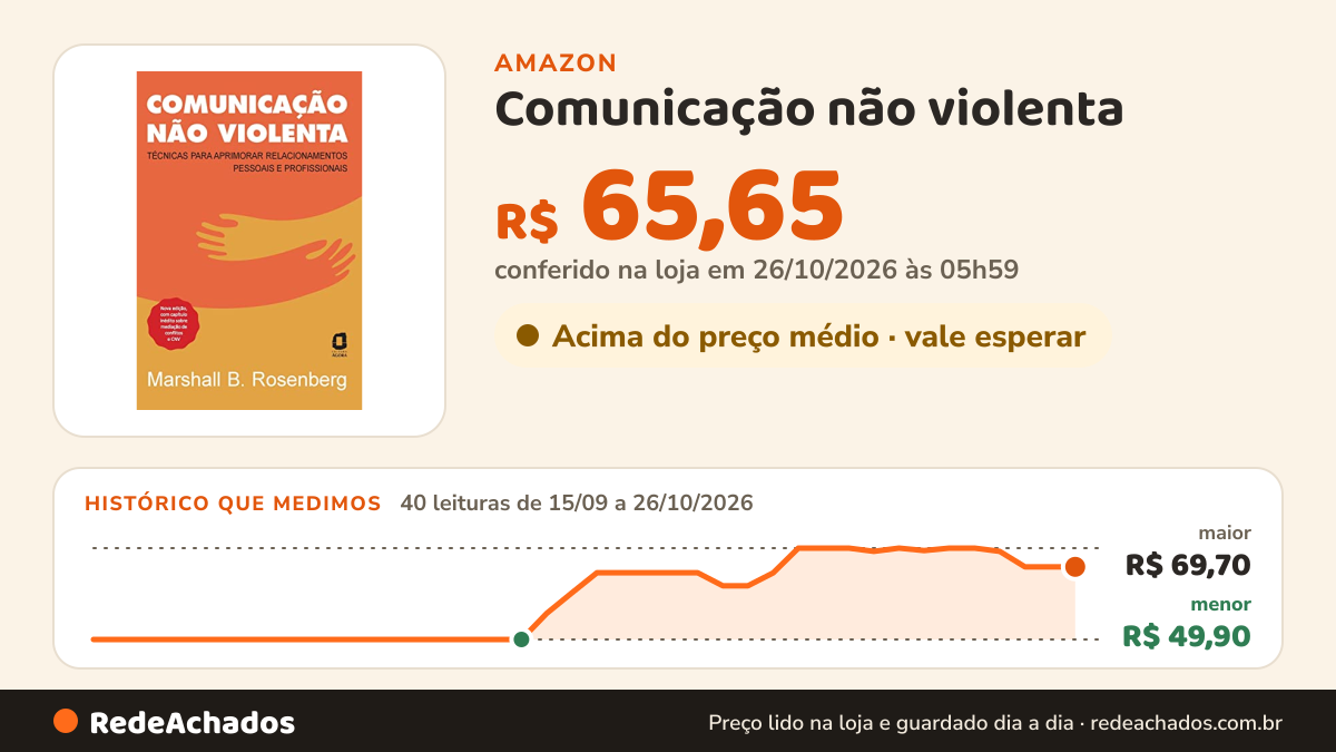 Histórico de preço de Comunicação não violenta - Nova edição: Técnicas para aprimorar relacionamentos pessoais e… na Amazon: 40 leituras de 15/09/2026 a 26/10/2026, menor R$ 49,90, maior R$ 69,70; R$ 65,65 conferido em 26/10/2026 às 05h59