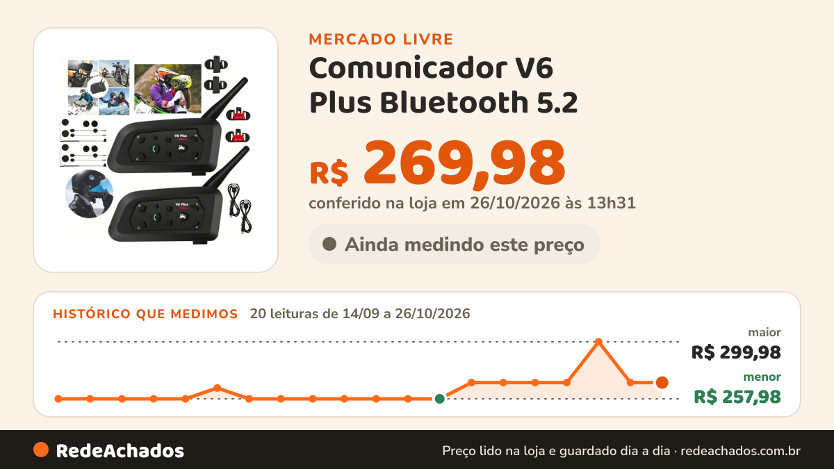 Histórico de preço de Comunicador V6 Plus Bluetooth 5.2 - 2 Unid. 1500m 25h Bateri no Mercado Livre: 20 leituras de 14/09/2026 a 26/10/2026, menor R$ 257,98, maior R$ 299,98; R$ 269,98 conferido em 26/10/2026 às 13h31
