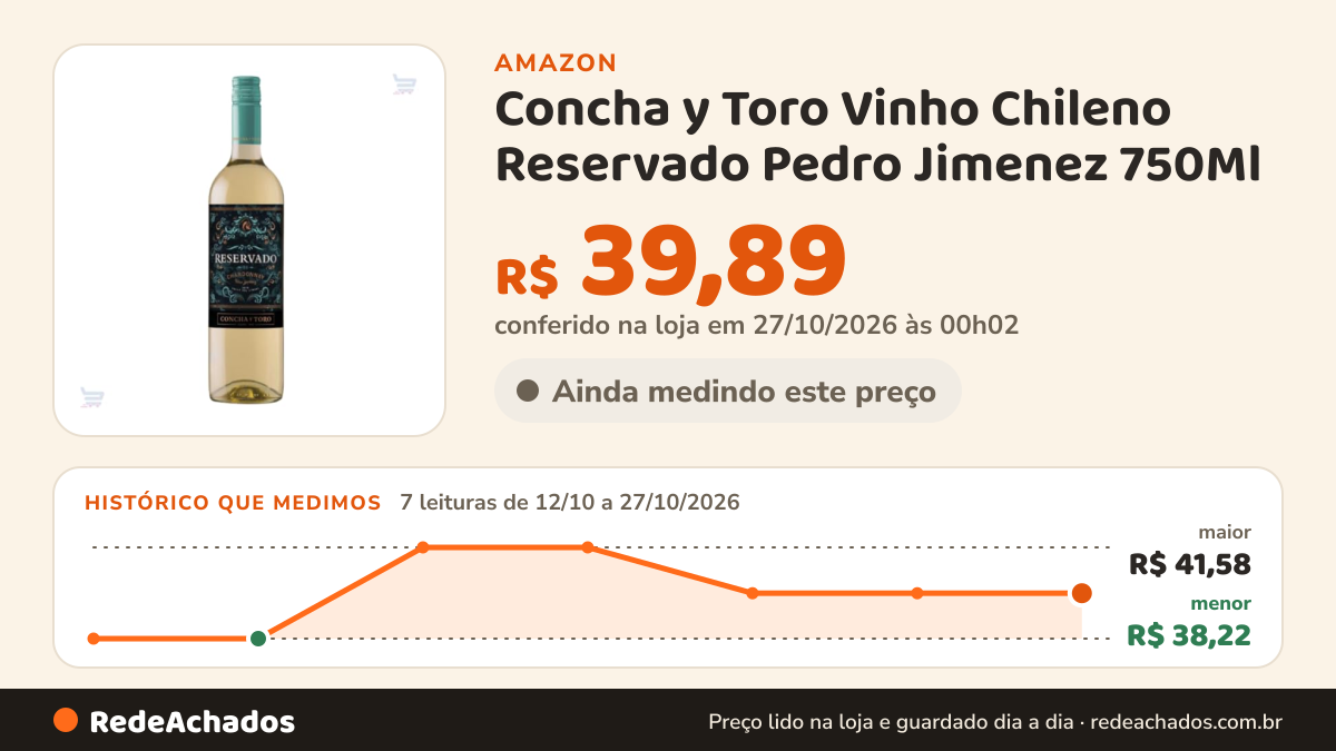 Histórico de preço de Concha y Toro Vinho Chileno Reservado Pedro Jimenez 750Ml na Amazon: 7 leituras de 12/10/2026 a 27/10/2026, menor R$ 38,22, maior R$ 41,58; R$ 39,89 conferido em 27/10/2026 às 00h02