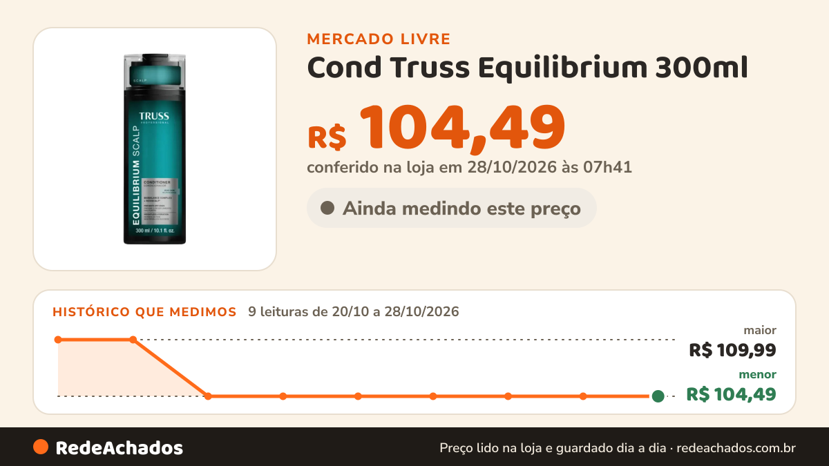 Histórico de preço de Cond Truss Equilibrium 300ml no Mercado Livre: 8 leituras de 20/10/2026 a 27/10/2026, menor R$ 104,49, maior R$ 109,99; R$ 104,49 conferido em 27/10/2026 às 06h13