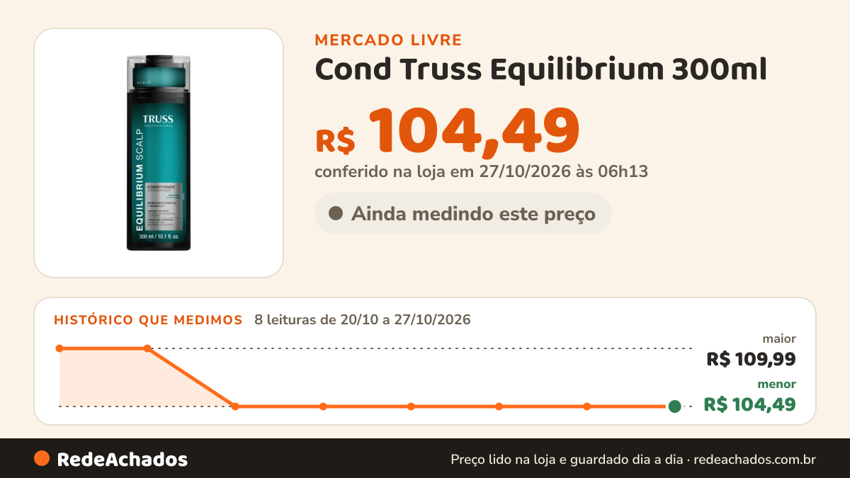 Histórico de preço de Cond Truss Equilibrium 300ml no Mercado Livre: 8 leituras de 20/10/2026 a 27/10/2026, menor R$ 104,49, maior R$ 109,99; R$ 104,49 conferido em 27/10/2026 às 06h13