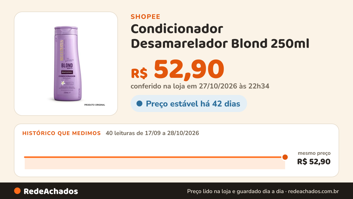 Histórico de preço de Condicionador Desamarelador Blond 250ml na Shopee: 39 leituras de 17/09/2026 a 27/10/2026, mesmo preço, R$ 52,90, em todas; R$ 52,90 conferido em 26/10/2026 às 21h23