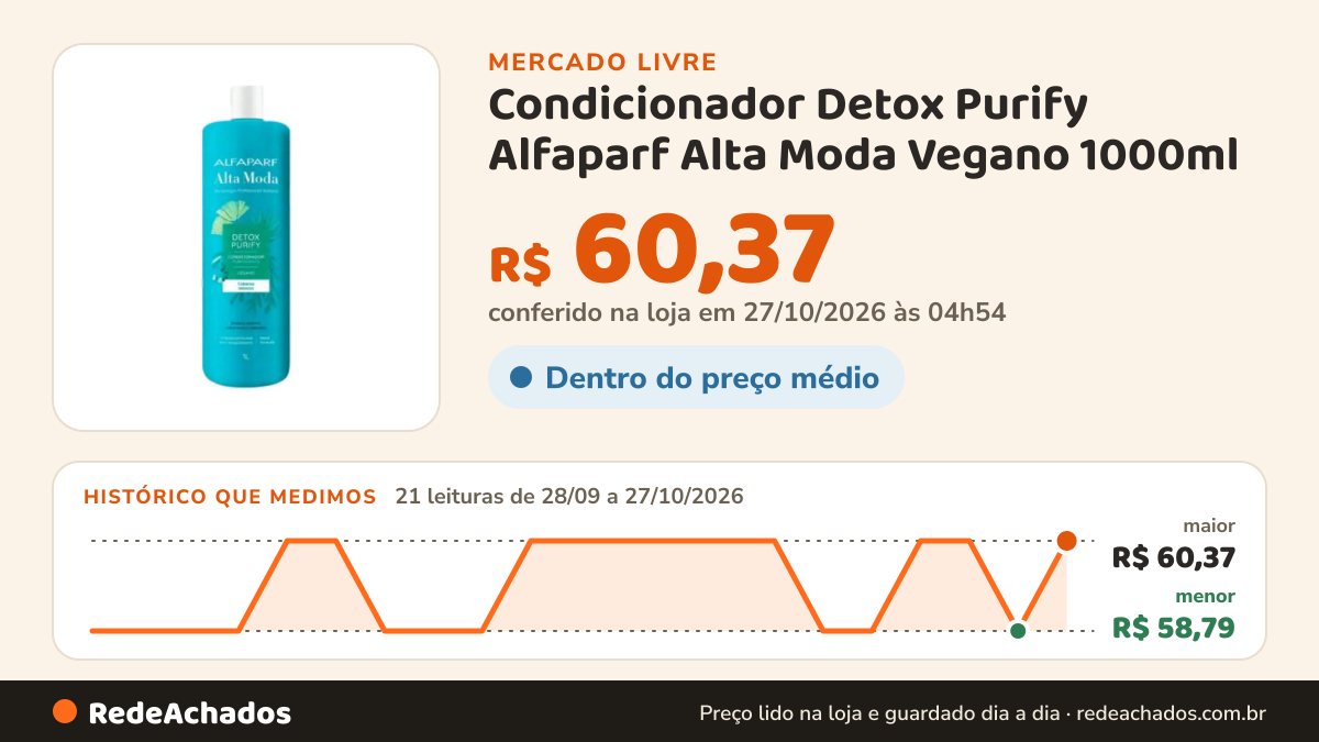 Histórico de preço de Condicionador Detox Purify Alfaparf Alta Moda Vegano 1000ml no Mercado Livre: 19 leituras de 28/09/2026 a 25/10/2026, menor R$ 58,79, maior R$ 60,37; R$ 60,37 conferido em 25/10/2026 às 18h32