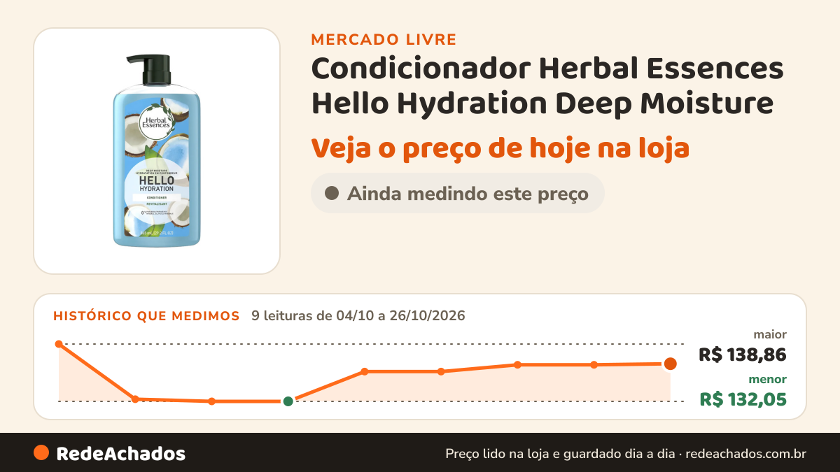 Histórico de preço de Condicionador Herbal Essences Hello Hydration Deep Moisture no Mercado Livre: 9 leituras de 04/10/2026 a 26/10/2026, menor R$ 132,05, maior R$ 138,86