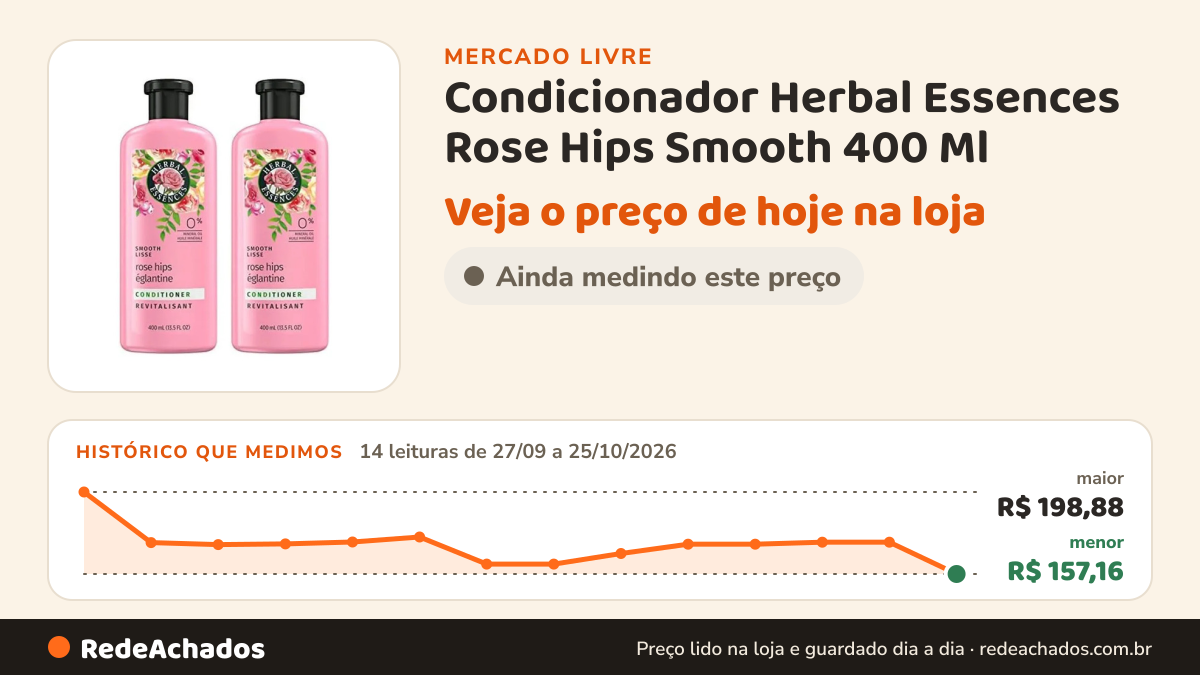 Histórico de preço de Condicionador Herbal Essences Rose Hips Smooth 400 Ml (pacot no Mercado Livre: 14 leituras de 27/09/2026 a 25/10/2026, menor R$ 157,16, maior R$ 198,88