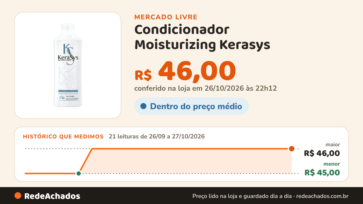 Histórico de preço de Condicionador Moisturizing Kerasys no Mercado Livre: 21 leituras de 26/09/2026 a 27/10/2026, menor R$ 45,00, maior R$ 46,00; R$ 46,00 conferido em 26/10/2026 às 22h12