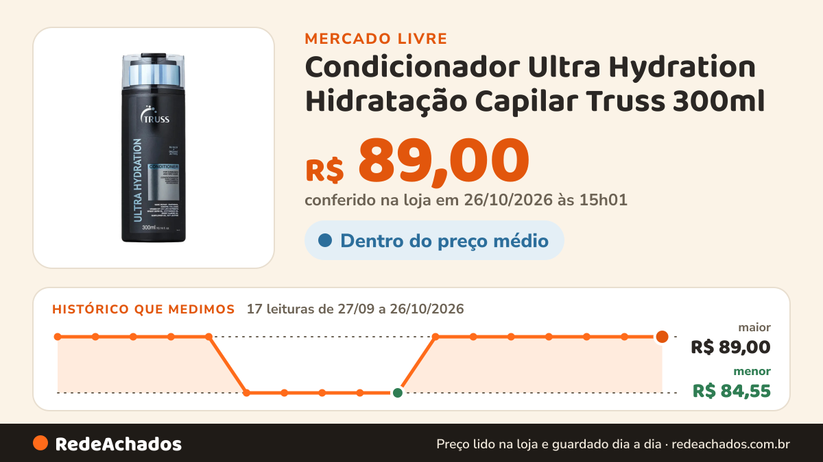 Histórico de preço de Condicionador Ultra Hydration Hidratação Capilar Truss 300ml no Mercado Livre: 17 leituras de 27/09/2026 a 26/10/2026, menor R$ 84,55, maior R$ 89,00; R$ 89,00 conferido em 26/10/2026 às 15h01