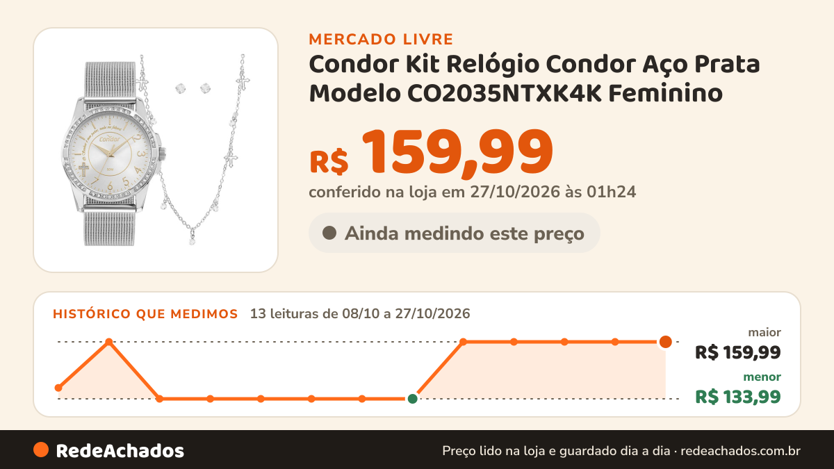 Histórico de preço de Condor Kit Relógio Condor Aço Prata Modelo CO2035NTXK4K Feminino no Mercado Livre: 13 leituras de 08/10/2026 a 27/10/2026, menor R$ 133,99, maior R$ 159,99; R$ 159,99 conferido em 27/10/2026 às 01h24