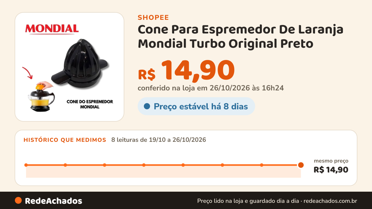 Histórico de preço de Cone Para Espremedor De Laranja Mondial Turbo Original Preto na Shopee: 7 leituras de 19/10/2026 a 25/10/2026, mesmo preço, R$ 14,90, em todas; R$ 14,90 conferido em 25/10/2026 às 15h17