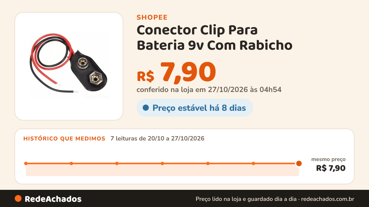 Histórico de preço de Conector Clip Para Bateria 9v Com Rabicho - 2 Pçs na Shopee: 7 leituras de 20/10/2026 a 27/10/2026, mesmo preço, R$ 7,90, em todas; R$ 7,90 conferido em 27/10/2026 às 04h54