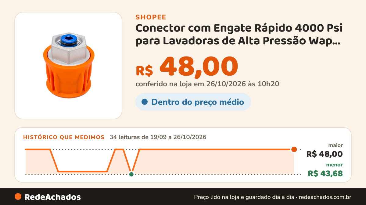 Histórico de preço de Conector com Engate Rápido 4000 Psi para Lavadoras de Alta Pressão Wap, Bosch e Black &… na Shopee: 34 leituras de 19/09/2026 a 26/10/2026, menor R$ 43,68, maior R$ 48,00; R$ 48,00 conferido em 26/10/2026 às 10h20