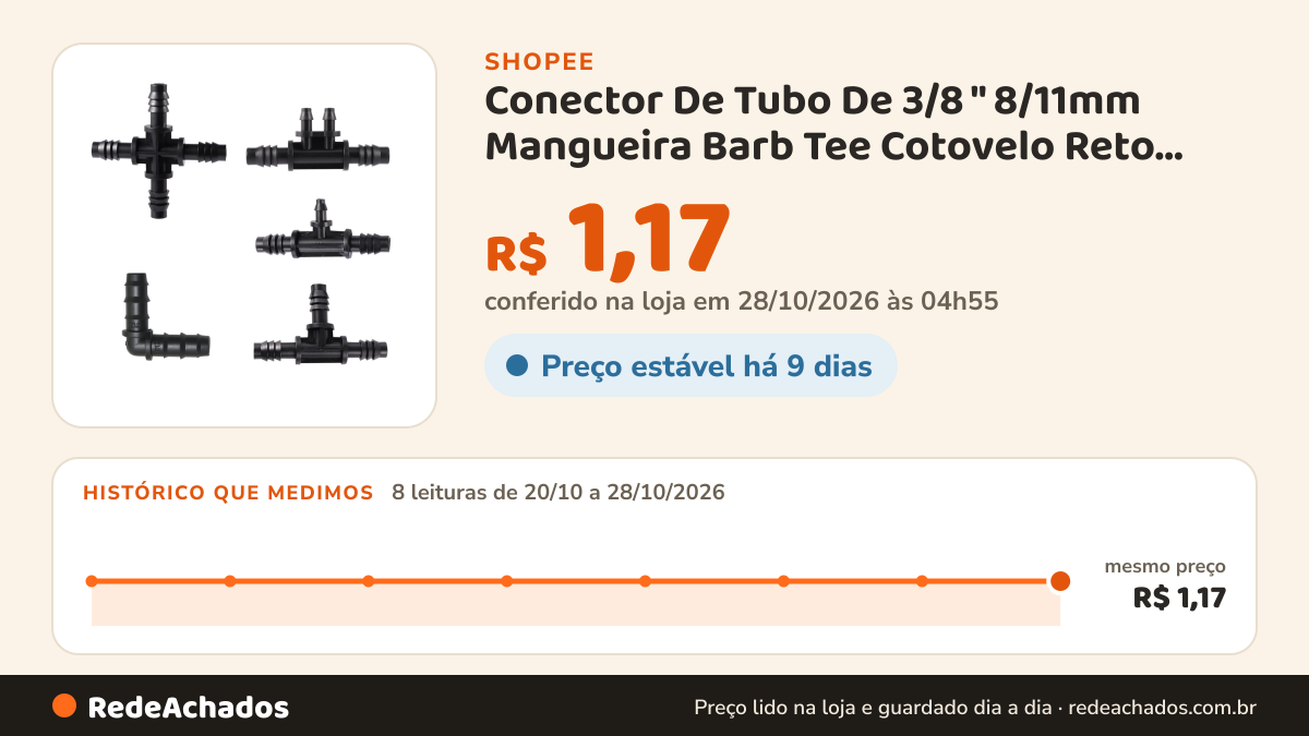 Histórico de preço de Conector De Tubo De 3/8 " 8/11mm Mangueira Barb Tee Cotovelo Reto Distribuidor De… na Shopee: 7 leituras de 20/10/2026 a 27/10/2026, mesmo preço, R$ 1,17, em todas; R$ 1,17 conferido em 27/10/2026 às 04h06