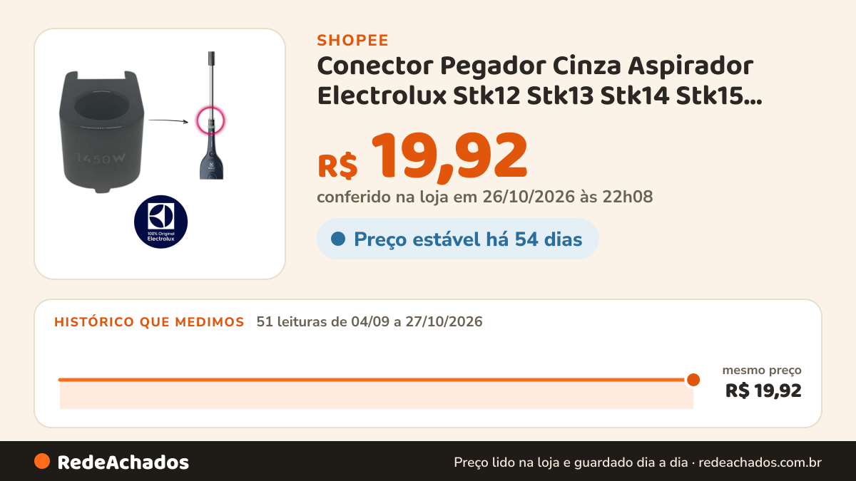 Histórico de preço de Conector Pegador Cinza Aspirador Electrolux Stk12 Stk13 Stk14 Stk15 Reposição na Shopee: 51 leituras de 04/09/2026 a 27/10/2026, mesmo preço, R$ 19,92, em todas; R$ 19,92 conferido em 26/10/2026 às 22h08