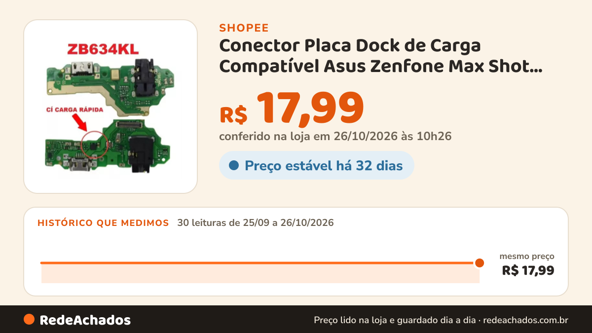 Histórico de preço de Conector Placa Dock de Carga Compatível Asus Zenfone Max Shot ZB634KL na Shopee: 30 leituras de 25/09/2026 a 26/10/2026, mesmo preço, R$ 17,99, em todas; R$ 17,99 conferido em 26/10/2026 às 10h26