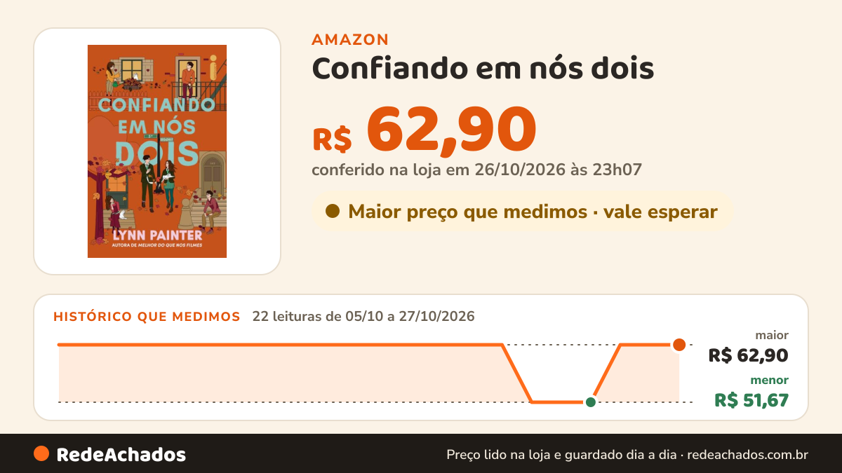 Histórico de preço de Confiando em nós dois na Amazon: 22 leituras de 05/10/2026 a 27/10/2026, menor R$ 51,67, maior R$ 62,90; R$ 62,90 conferido em 26/10/2026 às 23h07