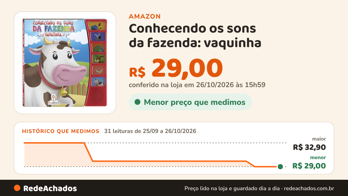 Histórico de preço de Conhecendo os sons da fazenda: vaquinha na Amazon: 30 leituras de 25/09/2026 a 25/10/2026, menor R$ 29,00, maior R$ 32,90; R$ 29,00 conferido em 25/10/2026 às 17h59