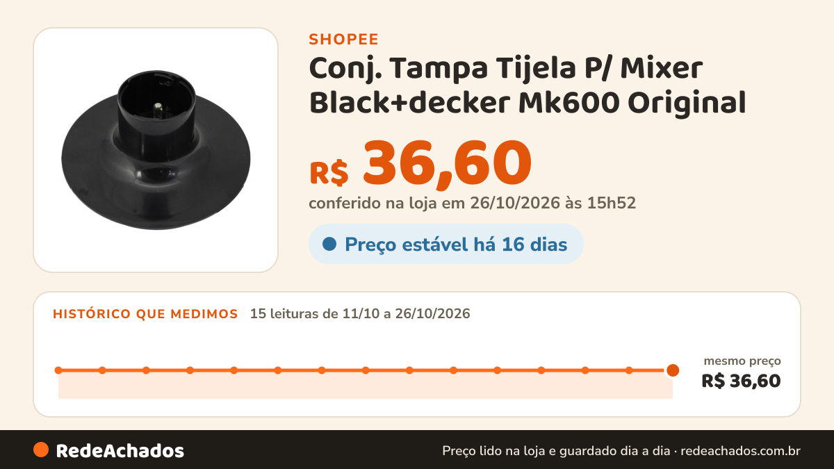 Histórico de preço de Conj. Tampa Tijela P/ Mixer Black+decker Mk600 Original na Shopee: 14 leituras de 11/10/2026 a 25/10/2026, mesmo preço, R$ 36,60, em todas; R$ 36,60 conferido em 25/10/2026 às 10h46