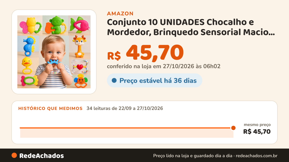Histórico de preço de Conjunto 10 UNIDADES Chocalho e Mordedor, Brinquedo Sensorial Macio para Bebês, Seguro e… na Amazon: 34 leituras de 22/09/2026 a 27/10/2026, mesmo preço, R$ 45,70, em todas; R$ 45,70 conferido em 27/10/2026 às 06h02