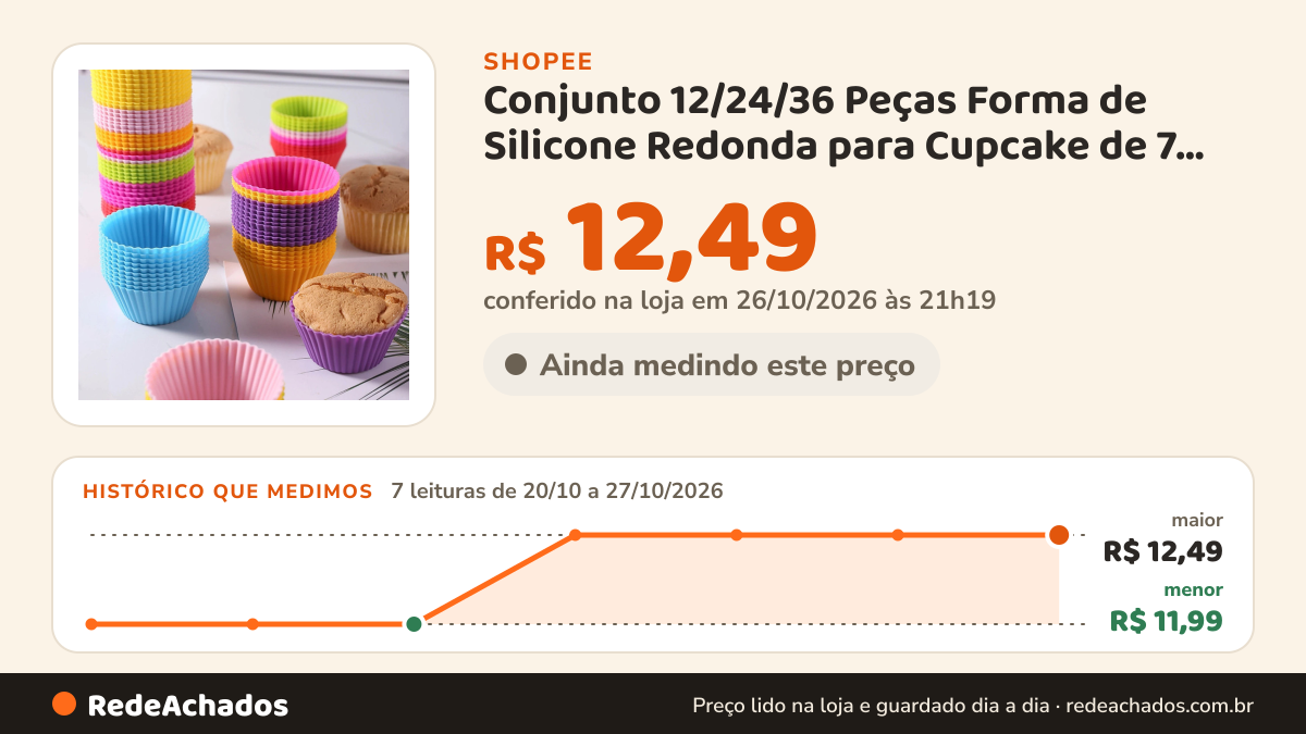 Histórico de preço de Conjunto 12/24/36 Peças Forma de Silicone Redonda para Cupcake de 7 cm para Assar Bolos na Shopee: 7 leituras de 20/10/2026 a 27/10/2026, menor R$ 11,99, maior R$ 12,49; R$ 12,49 conferido em 26/10/2026 às 21h19
