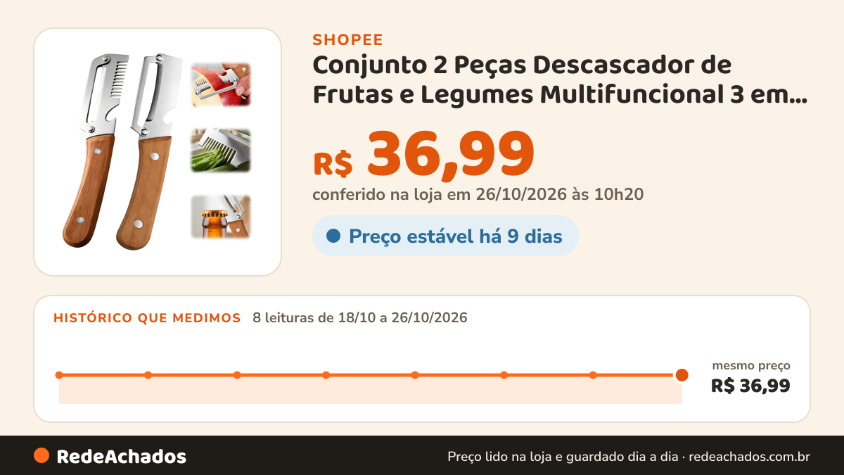 Histórico de preço de Conjunto 2 Peças Descascador de Frutas e Legumes Multifuncional 3 em 1 com Abridor De… na Shopee: 7 leituras de 18/10/2026 a 25/10/2026, mesmo preço, R$ 36,99, em todas; R$ 36,99 conferido em 25/10/2026 às 05h09