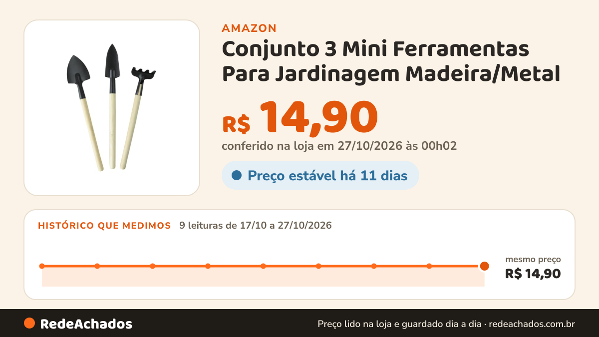 Histórico de preço de Conjunto 3 Mini Ferramentas Para Jardinagem Madeira/Metal na Amazon: 9 leituras de 17/10/2026 a 27/10/2026, mesmo preço, R$ 14,90, em todas; R$ 14,90 conferido em 27/10/2026 às 00h02