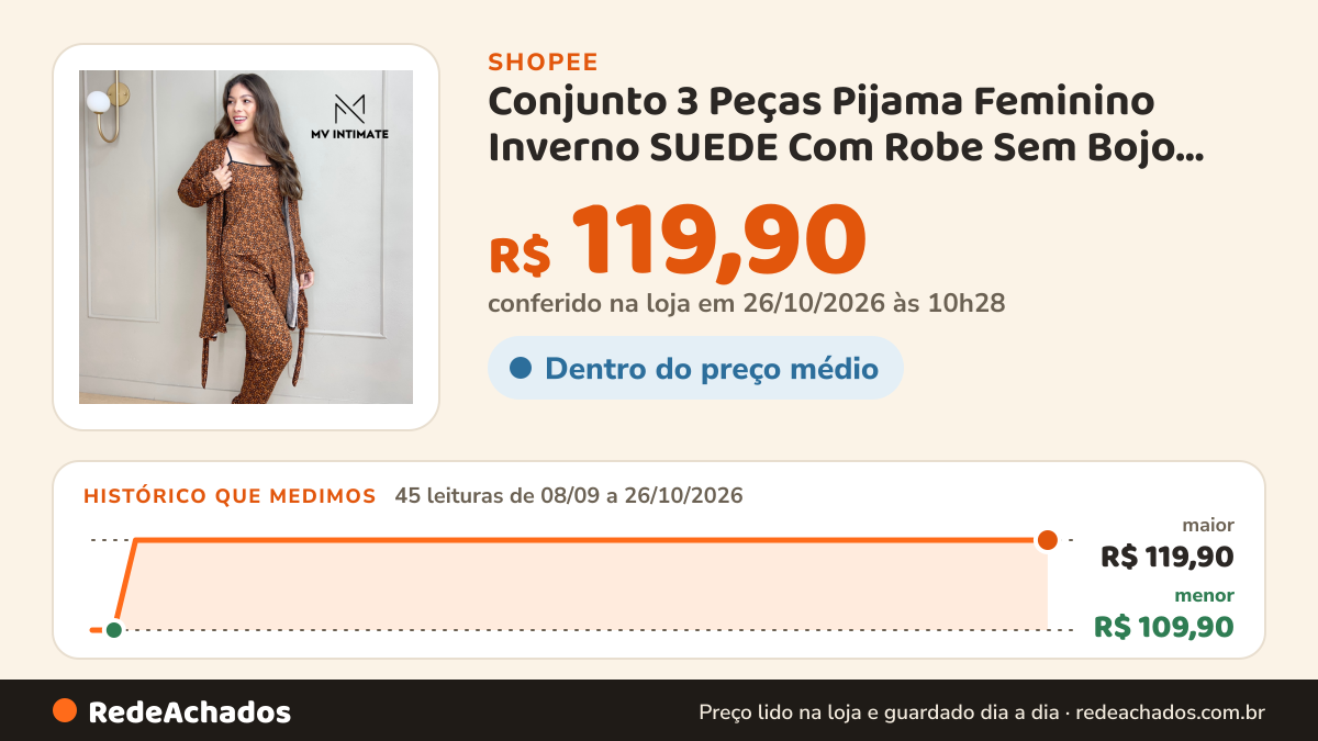 Histórico de preço de Conjunto 3 Peças Pijama Feminino Inverno SUEDE Com Robe Sem Bojo Macio na Shopee: 44 leituras de 08/09/2026 a 25/10/2026, menor R$ 109,90, maior R$ 119,90; R$ 119,90 conferido em 25/10/2026 às 09h13