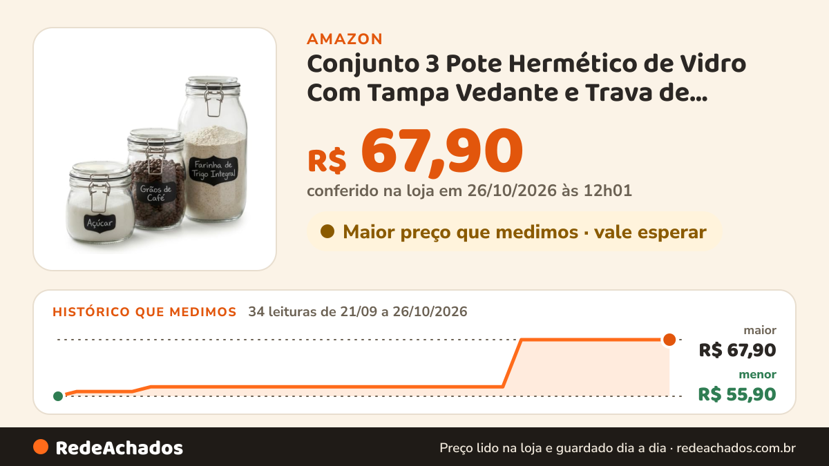 Histórico de preço de Conjunto 3 Pote Hermético de Vidro Com Tampa Vedante e Trava de Pressão e Adesivo 500ML… na Amazon: 34 leituras de 21/09/2026 a 26/10/2026, menor R$ 55,90, maior R$ 67,90; R$ 67,90 conferido em 26/10/2026 às 12h01