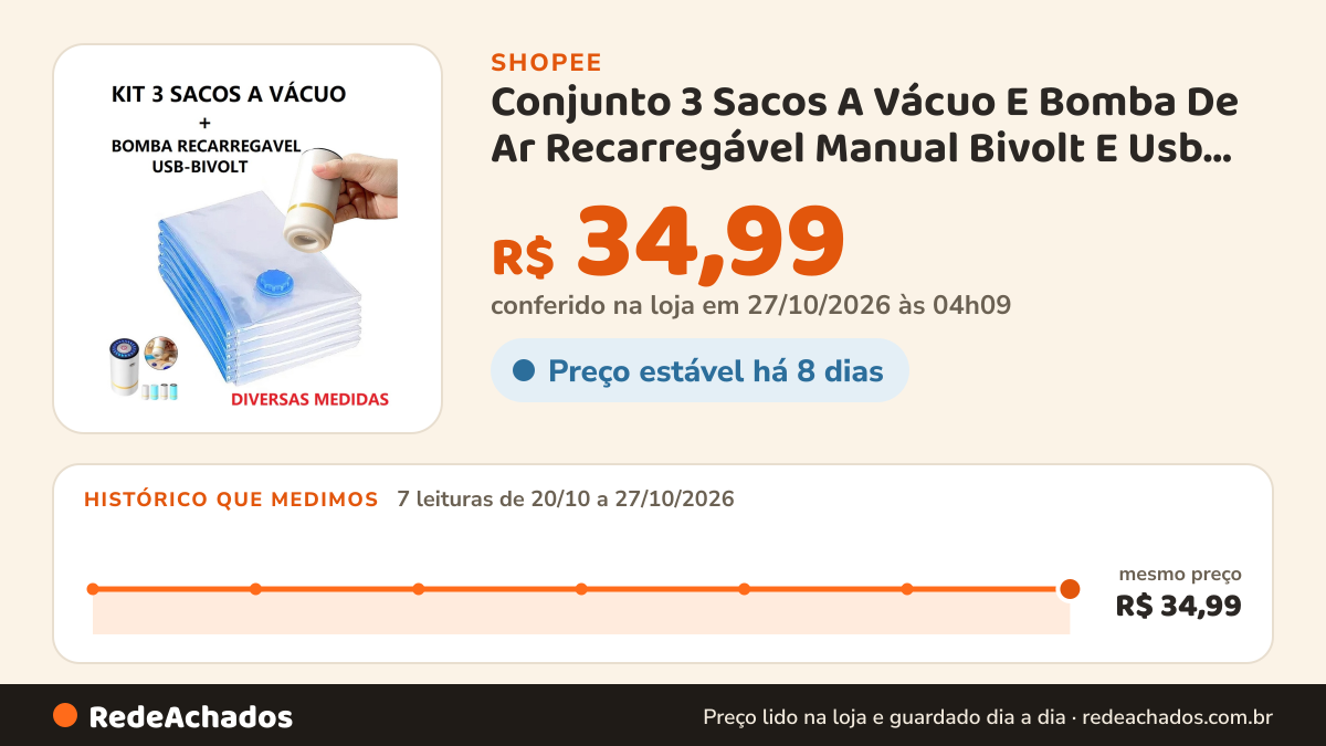 Histórico de preço de Conjunto 3 Sacos A Vácuo E Bomba De Ar Recarregável Manual Bivolt E Usb Diversos Tamanhos… na Shopee: 7 leituras de 20/10/2026 a 27/10/2026, mesmo preço, R$ 34,99, em todas; R$ 34,99 conferido em 27/10/2026 às 04h09