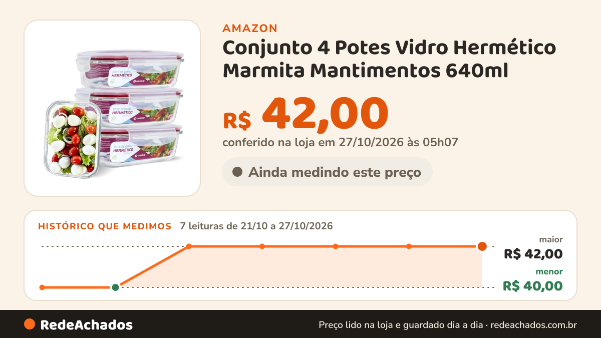 Histórico de preço de Conjunto 4 Potes Vidro Hermético Marmita Mantimentos 640ml (Vermelho) na Amazon: 7 leituras de 21/10/2026 a 27/10/2026, menor R$ 40,00, maior R$ 42,00; R$ 42,00 conferido em 27/10/2026 às 05h07