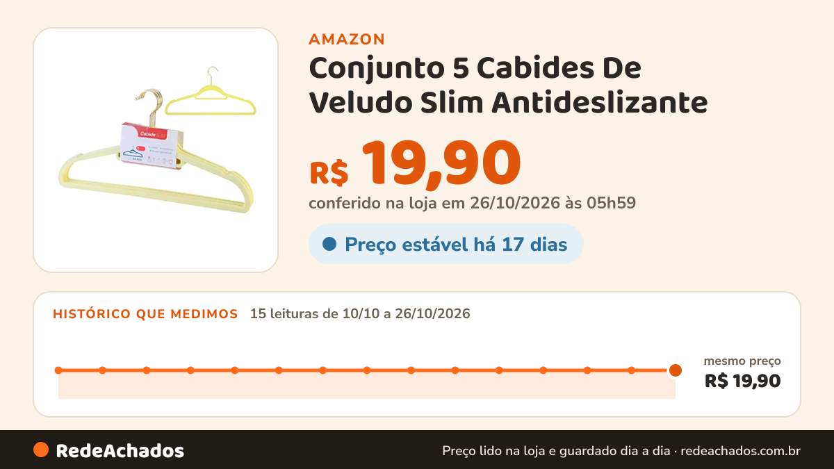 Histórico de preço de Conjunto 5 Cabides De Veludo Slim Antideslizante - Amarelo - Haste giratória - PREMIUM… na Amazon: 15 leituras de 10/10/2026 a 26/10/2026, mesmo preço, R$ 19,90, em todas; R$ 19,90 conferido em 26/10/2026 às 05h59
