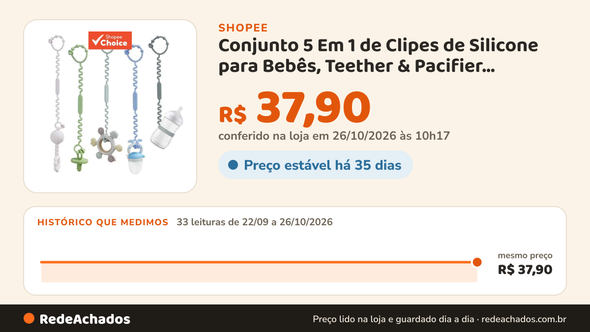 Histórico de preço de Conjunto 5 Em 1 de Clipes de Silicone para Bebês, Teether & Pacifier, Ajustável, Sem BPA… na Shopee: 32 leituras de 22/09/2026 a 25/10/2026, mesmo preço, R$ 37,90, em todas; R$ 37,90 conferido em 25/10/2026 às 05h05