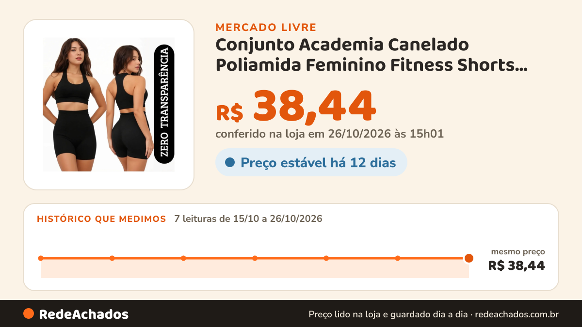 Histórico de preço de Conjunto Academia Canelado Poliamida Feminino Fitness Shorts Preto G/gg no Mercado Livre: 7 leituras de 15/10/2026 a 26/10/2026, mesmo preço, R$ 38,44, em todas; R$ 38,44 conferido em 26/10/2026 às 15h01