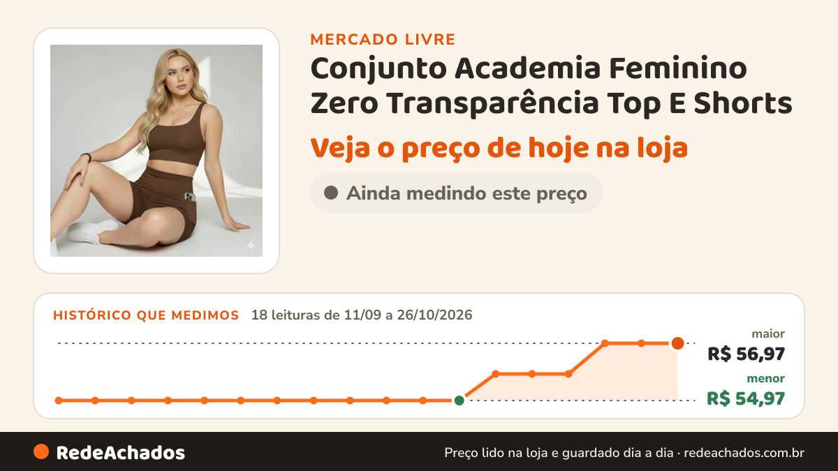 Histórico de preço de Conjunto Academia Feminino Zero Transparência Top E Shorts no Mercado Livre: 18 leituras de 11/09/2026 a 26/10/2026, menor R$ 54,97, maior R$ 56,97