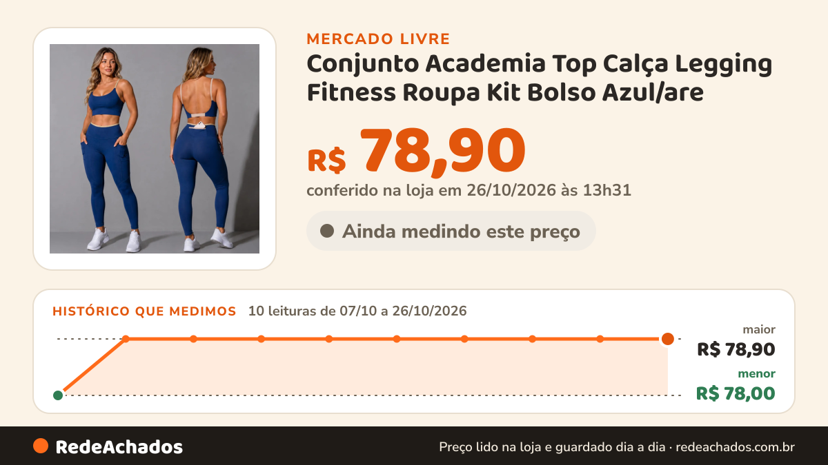 Histórico de preço de Conjunto Academia Top Calça Legging Fitness Roupa Kit Bolso Azul/are no Mercado Livre: 10 leituras de 07/10/2026 a 26/10/2026, menor R$ 78,00, maior R$ 78,90; R$ 78,90 conferido em 26/10/2026 às 13h31