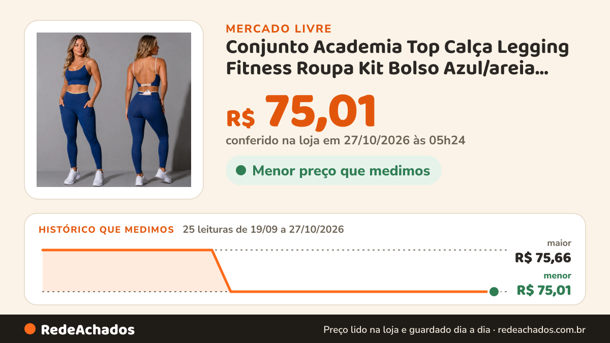Histórico de preço de Conjunto Academia Top Calça Legging Fitness Roupa Kit Bolso Azul/areia Liso Gg 42/44 no Mercado Livre: 25 leituras de 19/09/2026 a 27/10/2026, menor R$ 75,01, maior R$ 75,66; R$ 75,01 conferido em 27/10/2026 às 05h24