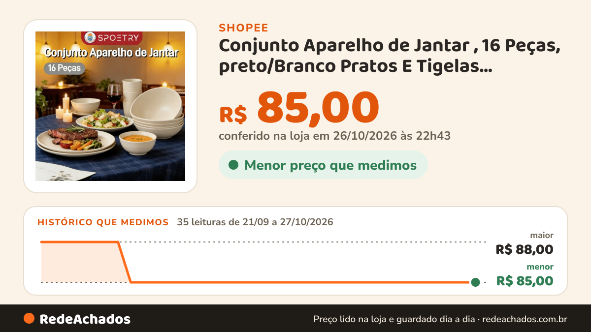 Histórico de preço de Conjunto Aparelho de Jantar , 16 Peças, preto/Branco Pratos E Tigelas Reutilizáveis… na Shopee: 35 leituras de 21/09/2026 a 27/10/2026, menor R$ 85,00, maior R$ 88,00; R$ 85,00 conferido em 26/10/2026 às 22h43